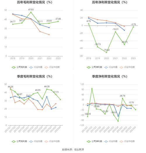 云南城投 2023年亏损7583.28万元