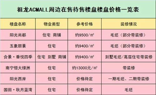 首付12万起就能住五象新区 这个双地铁小户公寓有点红