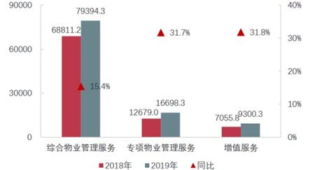 新大正 发力城市运营 领跑智慧城市公共物业