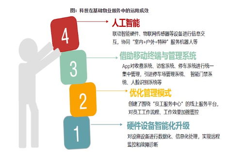 中国物业管理行业上半年总结与下半年展望 上市和扩规模拓边界依然会是主旋律