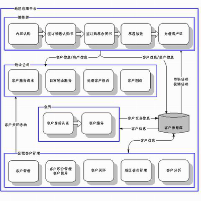 企业为什么要搭建售后服务平台管理系统?