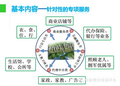 物业管理入门知识 ppt