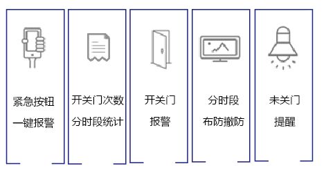 nb iot物联网智能门磁工作原理