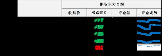 API原油库存继续下滑，但多国提供了创纪录的供应再次让油价的反弹遇挫