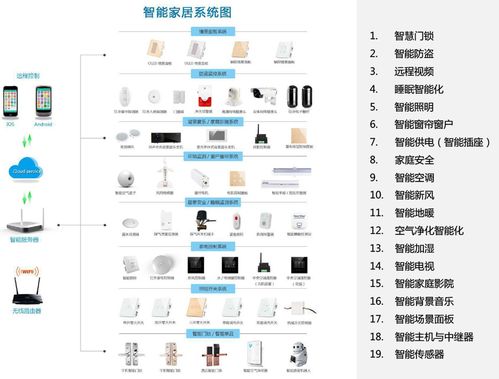 面试问题 智慧小区解决方 看准网