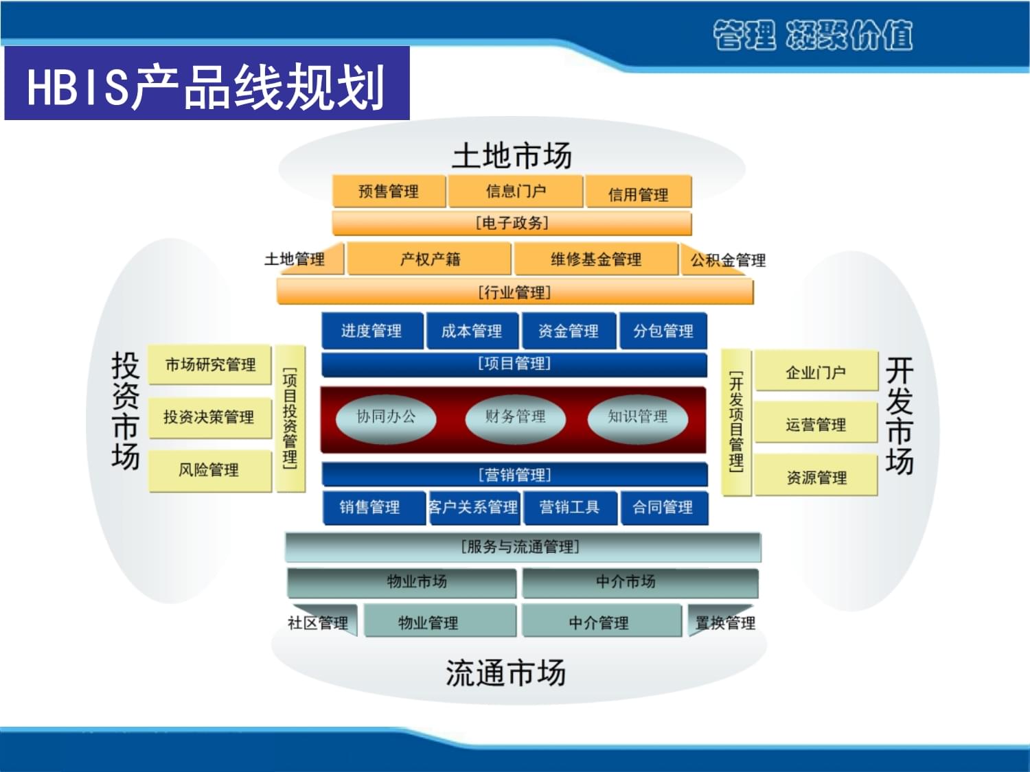 物业管理软件